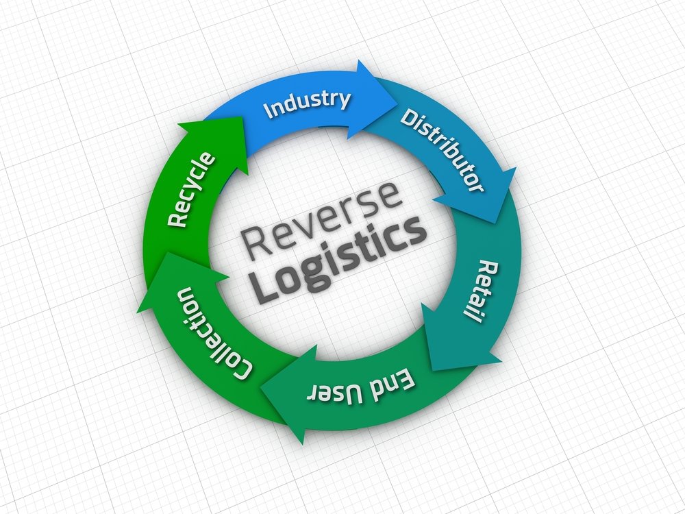 Reverse Logistics Consulting