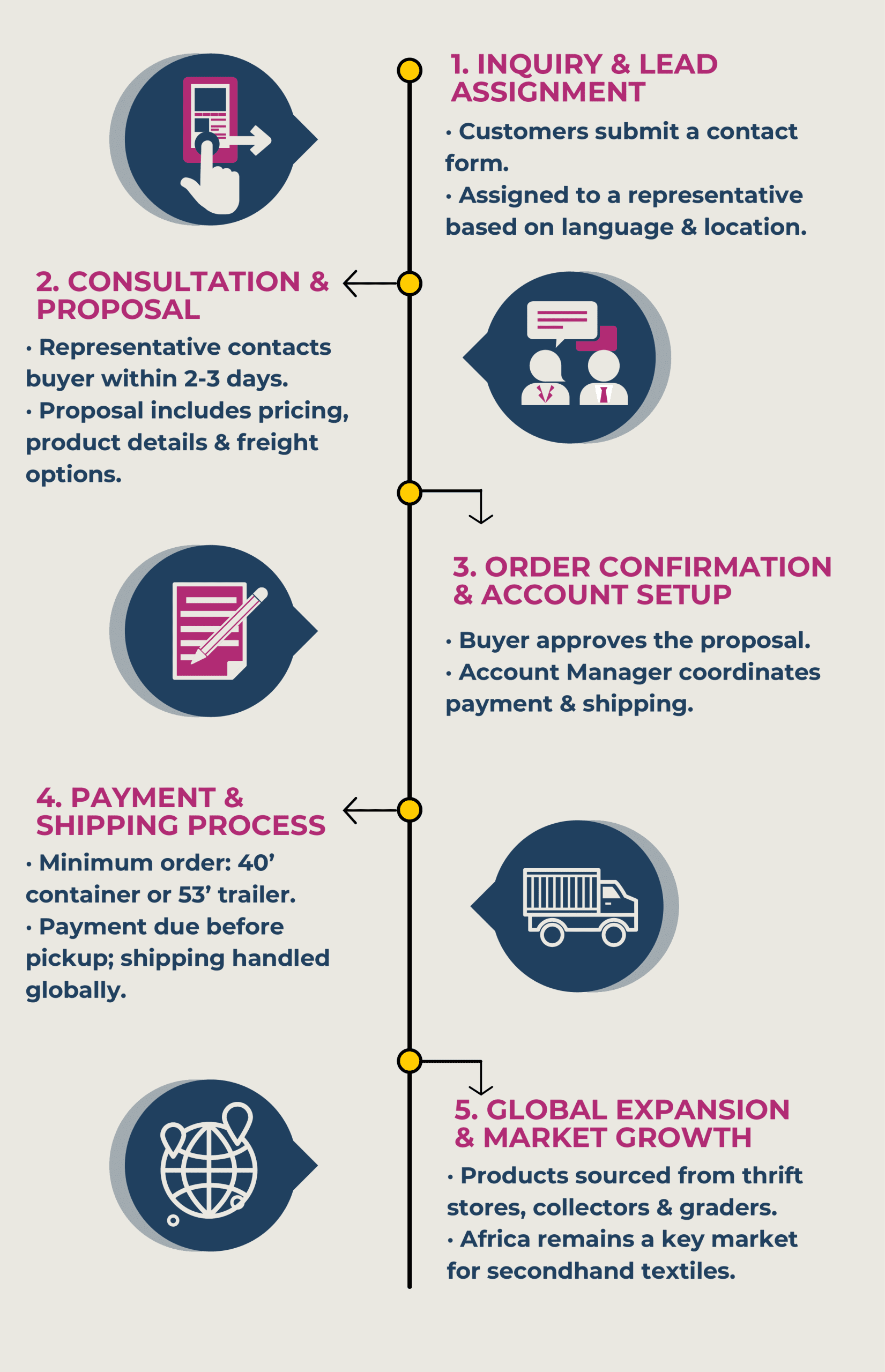 The Bank & Vogue buyer journey when it comes to second hand goods